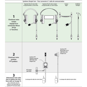 Boîtier NEXUS PTT Simple Com SORDIN - MSA