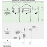 Boîtier Supreme PTT étanche Simple Com SORDIN - MSA